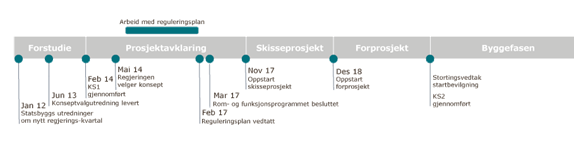 Rehabil&shy;itering og restaurer&shy;ing i store prosjekt­­er 3
