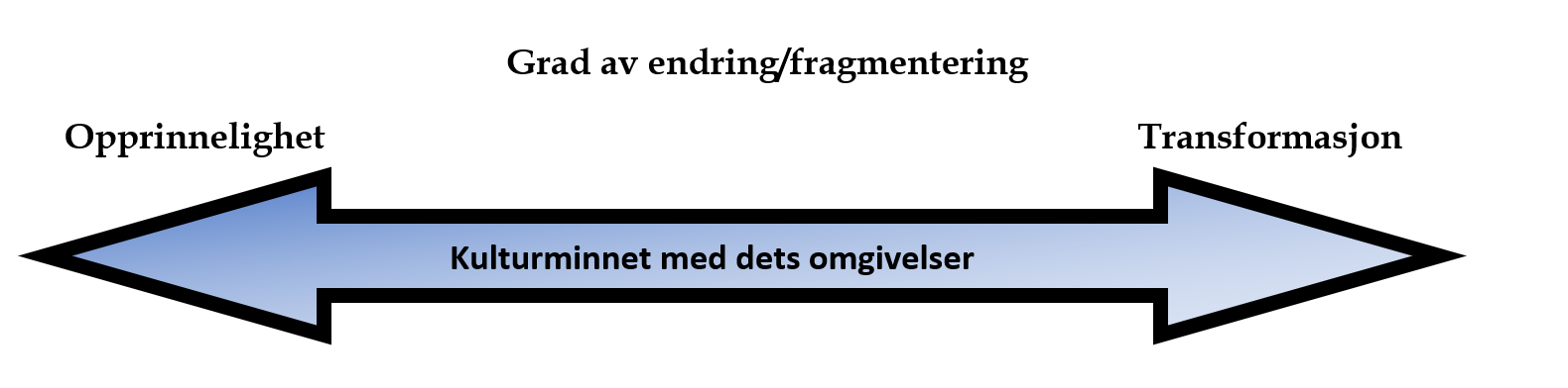 Utilbørlig skjemming 1