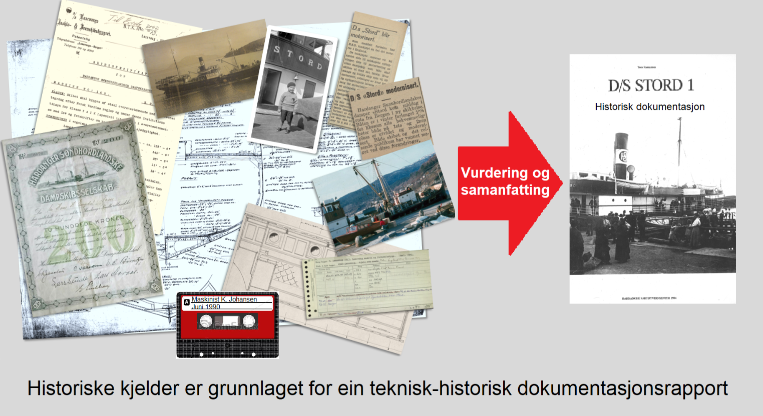 Over­ordna prin&shy;­sipp og prak­sis i fartøy­&shy;vernet 3