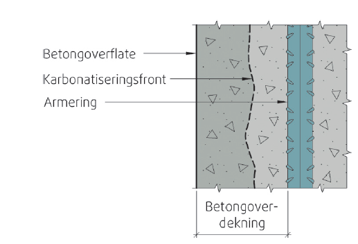Betongrehabili­tering av kultur­minner 12