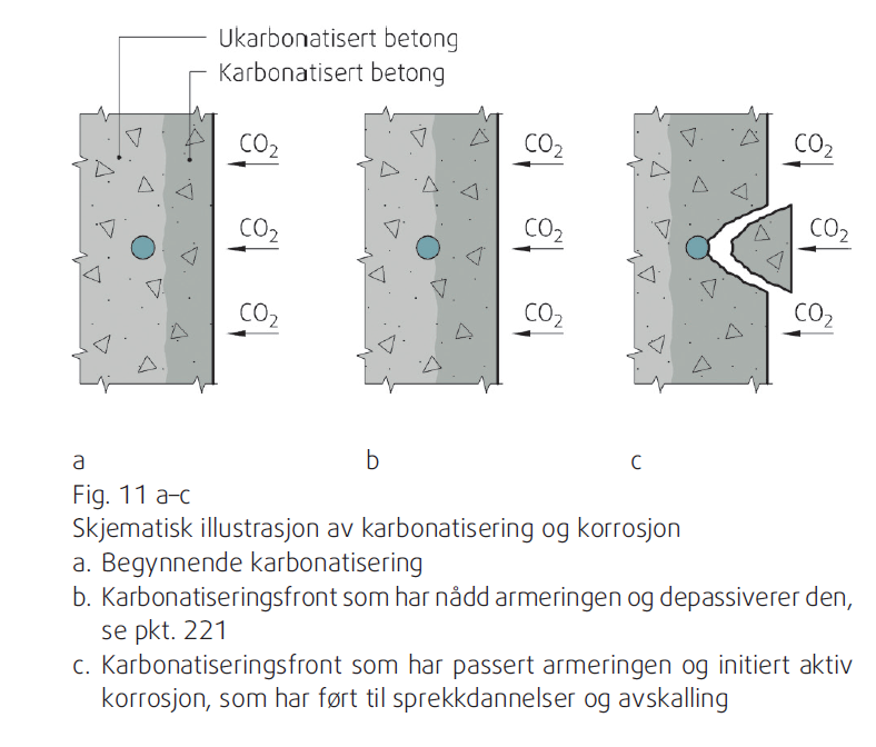 Betongrehabili­tering av kultur­minner 10