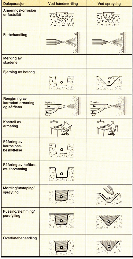 Betongrehabili­tering av kultur­minner 16