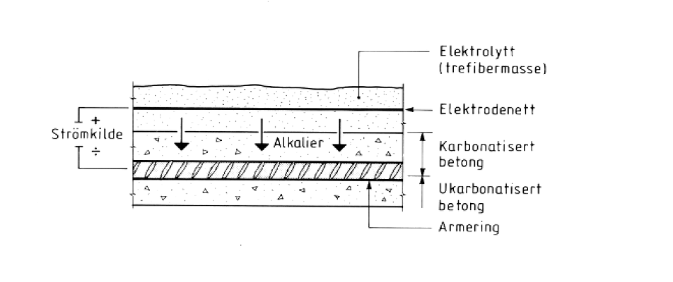 Betongrehabili­tering av kultur­minner 18