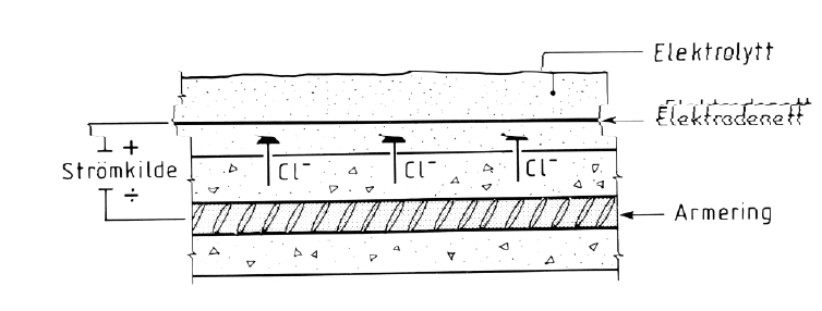 Betongrehabili­tering av kultur­minner 20