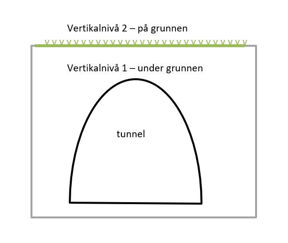 Hensynssoner og arealformål over tunneltak 1