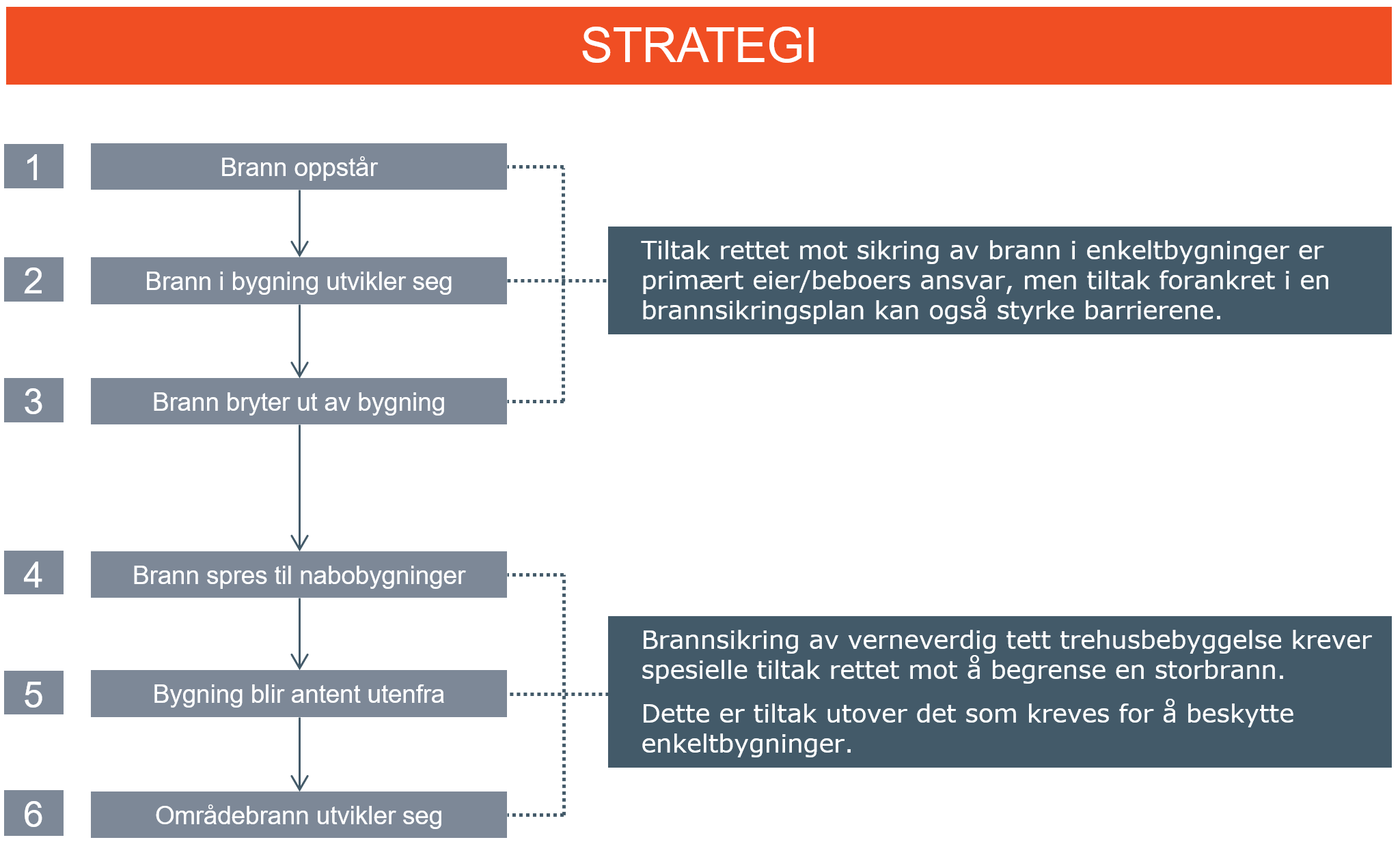 Tette trehus: hvordan redusere faren for storbrann 2