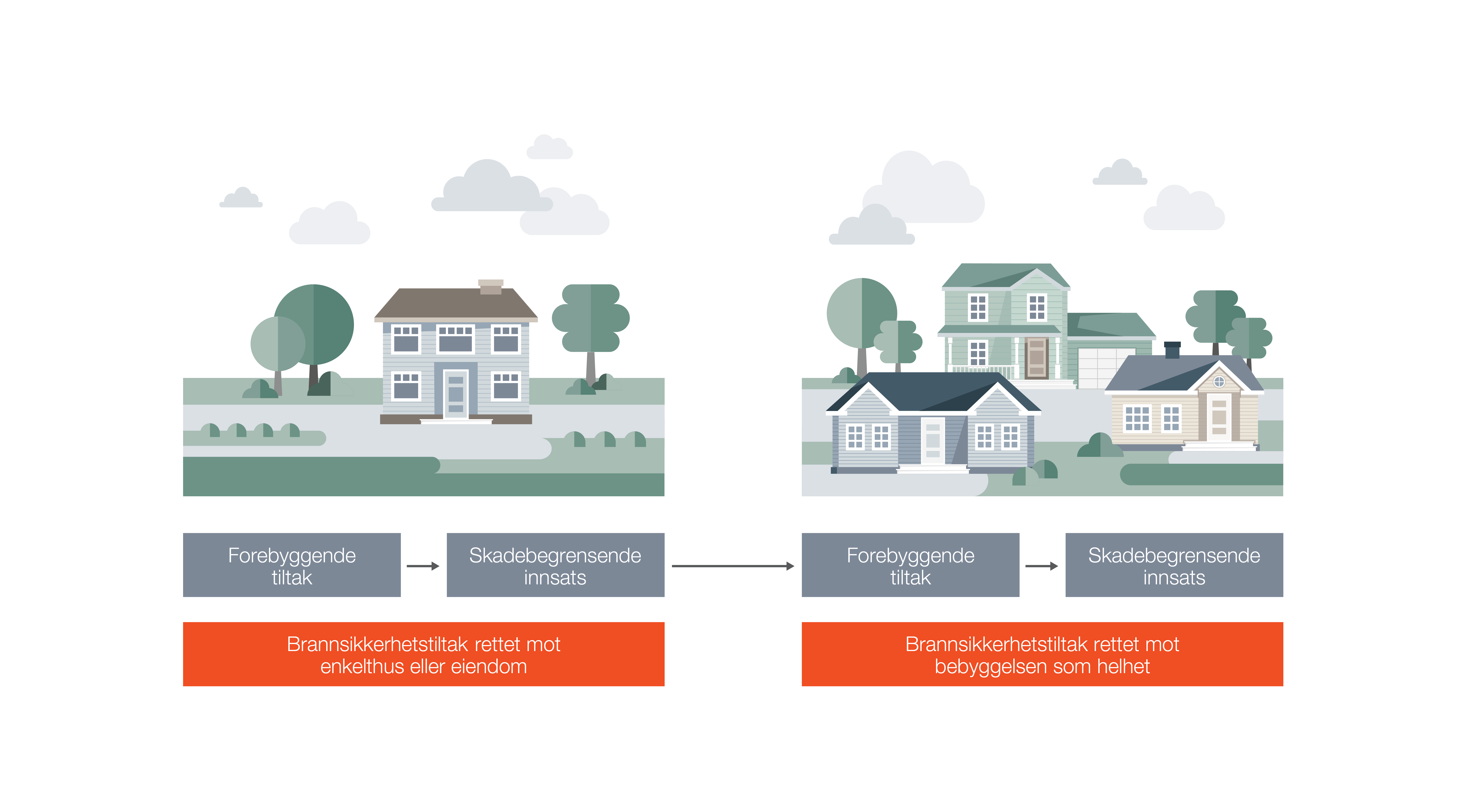 Tette trehus: hvordan redusere faren for storbrann 3