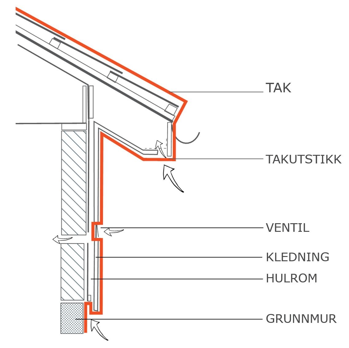 Tette trehus: hvordan redusere faren for storbrann 13