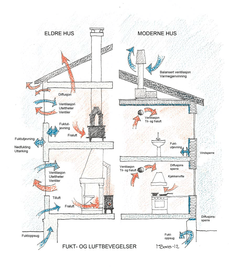 Råd om energi&shy;sparing i gamle hus 8