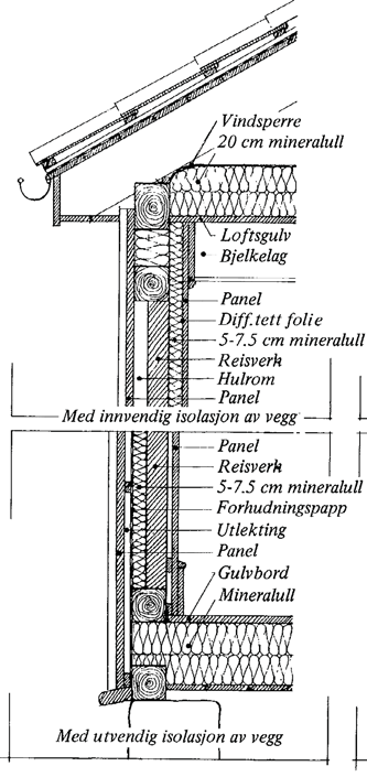Råd om energi&shy;sparing i gamle hus 21