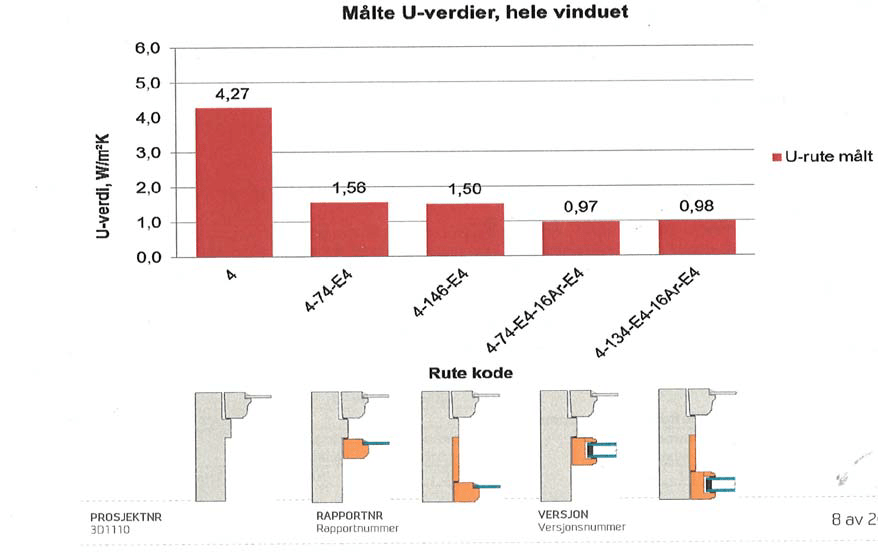 Råd om energi&shy;sparing i gamle hus 29