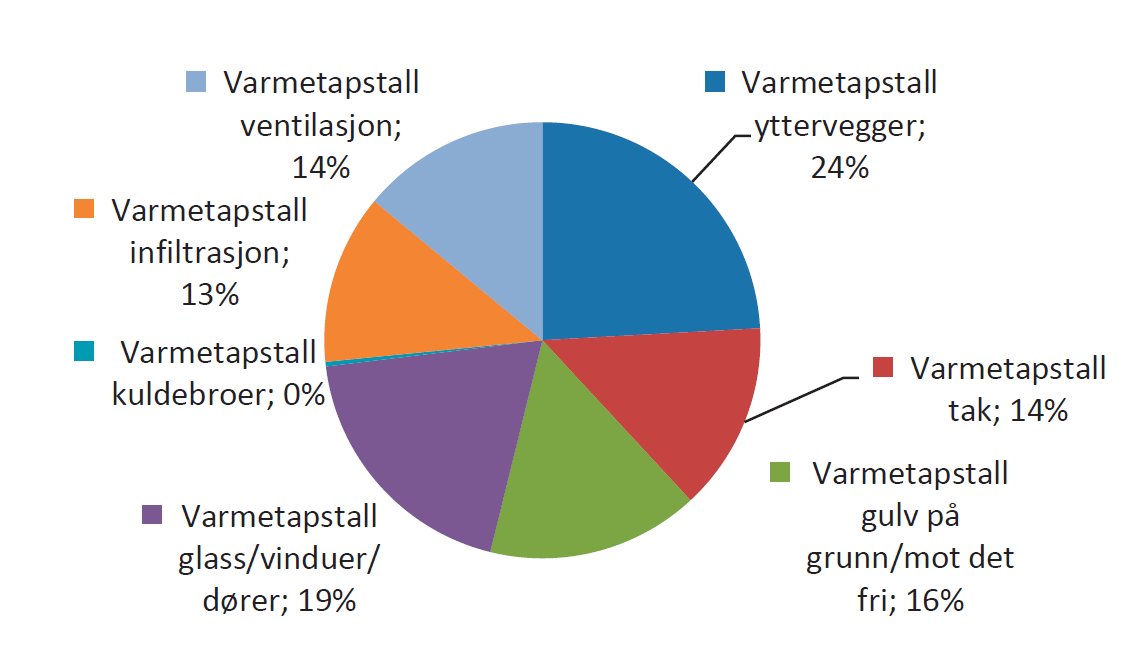 Råd om energi&shy;sparing i gamle hus 16
