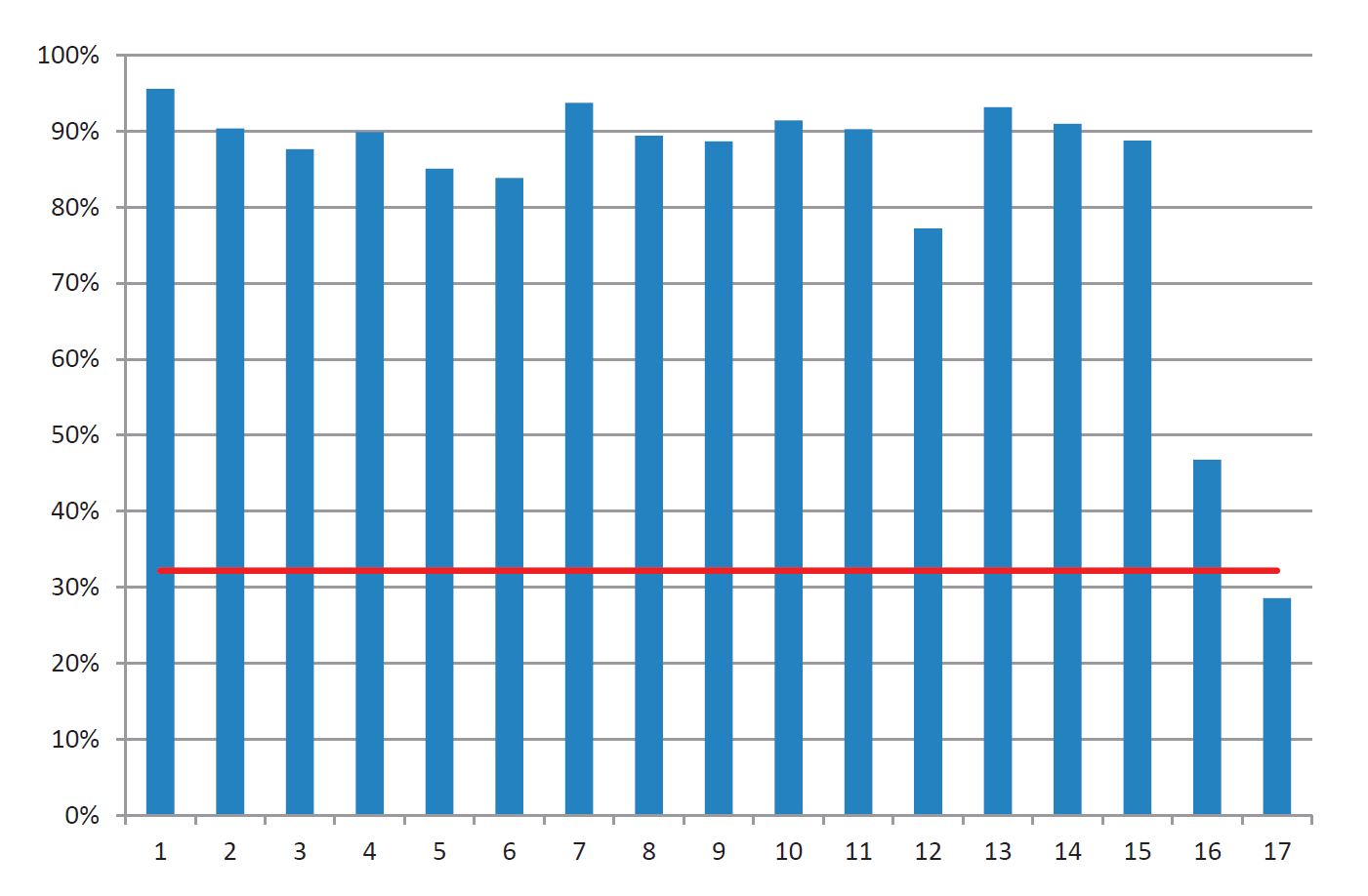 Råd om energi&shy;sparing i gamle hus 17