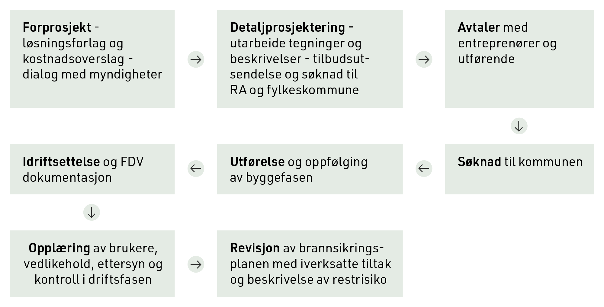 For&shy;prosjekt for instal&shy;lasjon av slokke&shy;anlegg i kirker 1