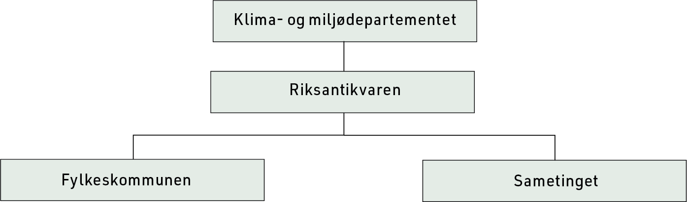 Å eige eit freda hus 2