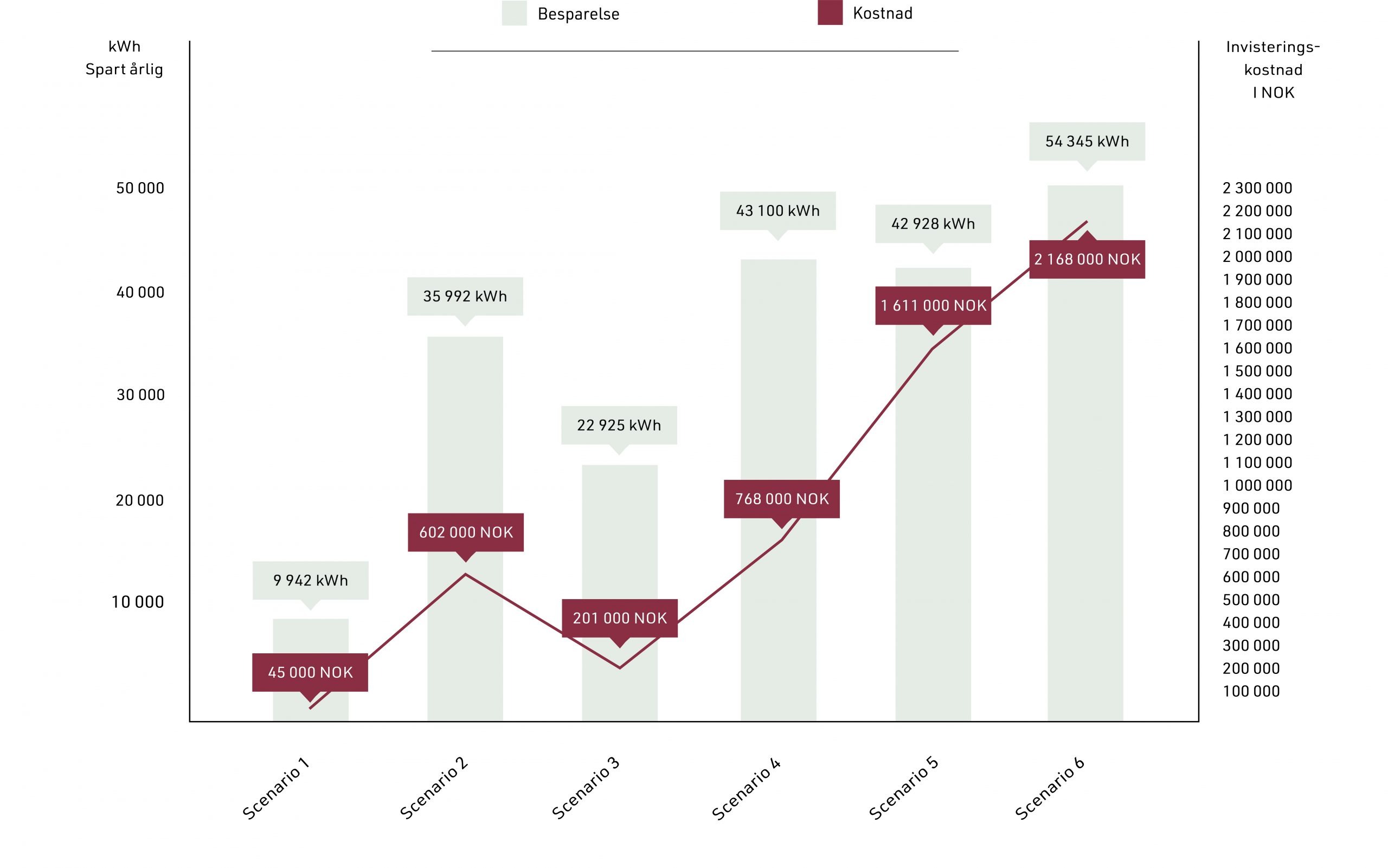 Råd om varme&shy;pumper: bokmål 19