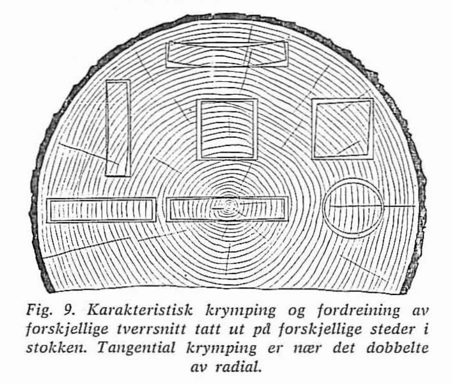 Material&shy;kvalitet: treverk 20