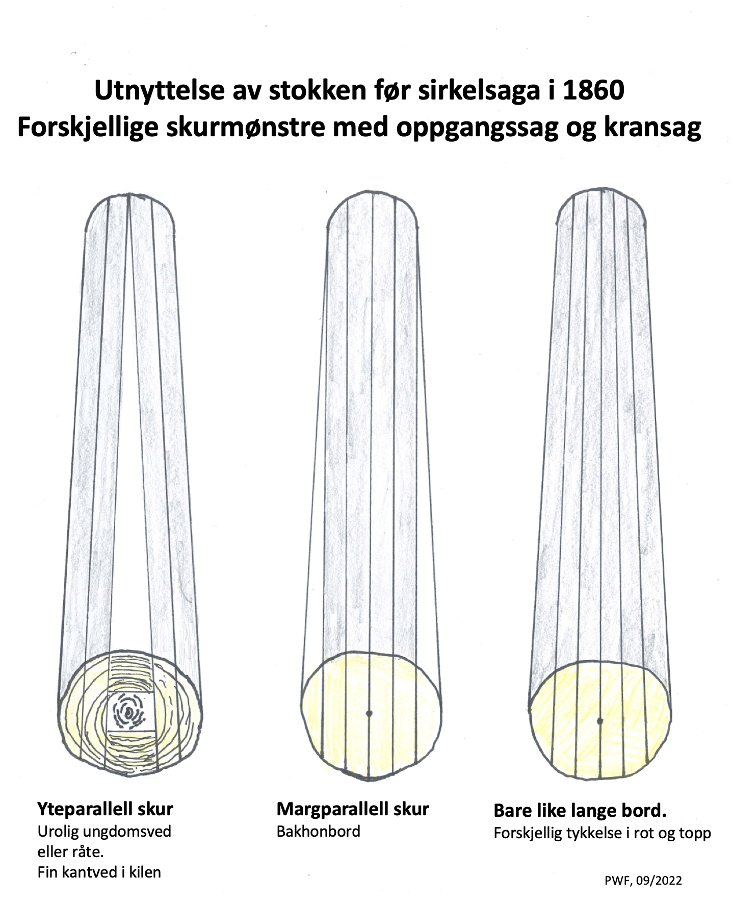 Material&shy;kvalitet: treverk 18