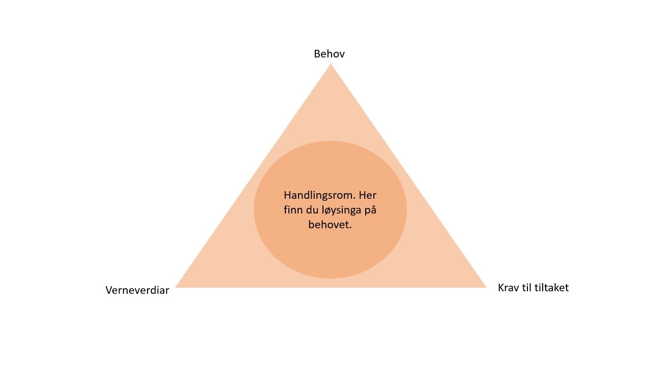 Råd om næringsetablering i verna hus 2
