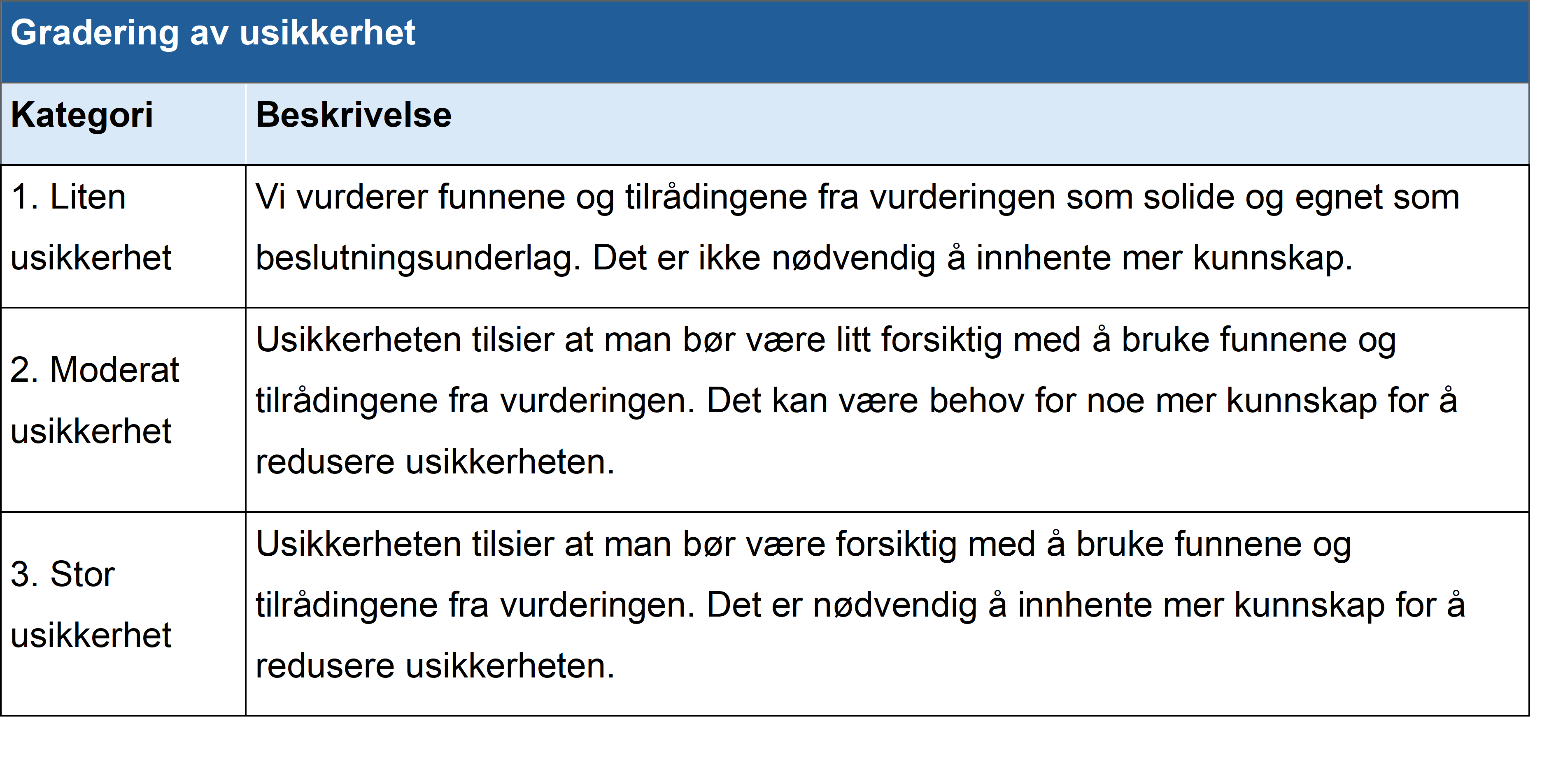 Metode&shy;veileder for risiko- og sårbarhets&shy;analyse av kultur&shy;miljø 6