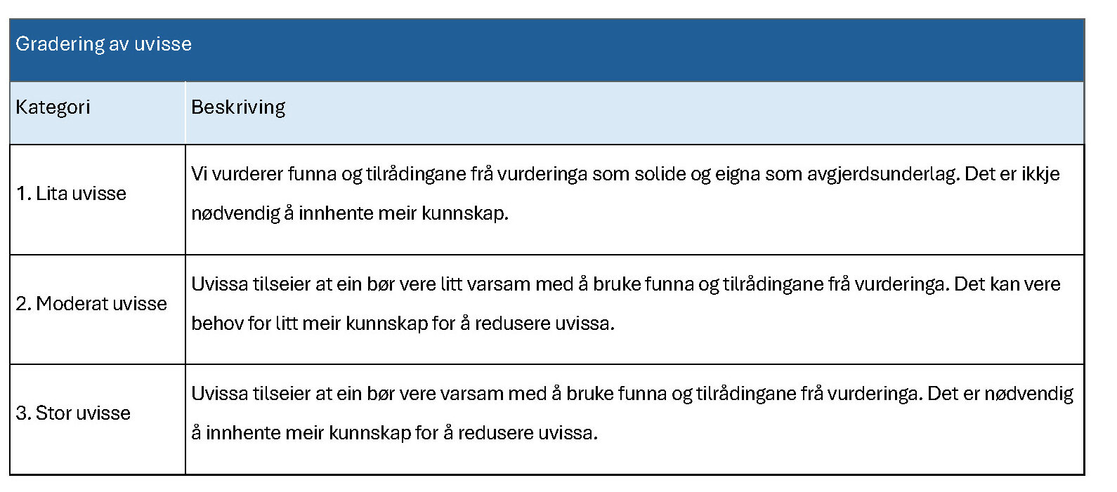 Metode&shy;rettleiar for risiko- og sårbarheit&shy;sanalyse av kultur&shy;miljø 6