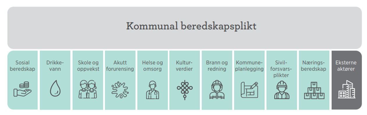 Metode&shy;rettleiar for risiko- og sårbarheit&shy;sanalyse av kultur&shy;miljø 1