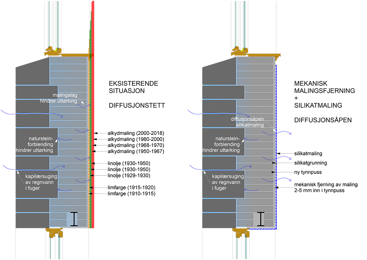 Mekanisk malingsfjerning 7
