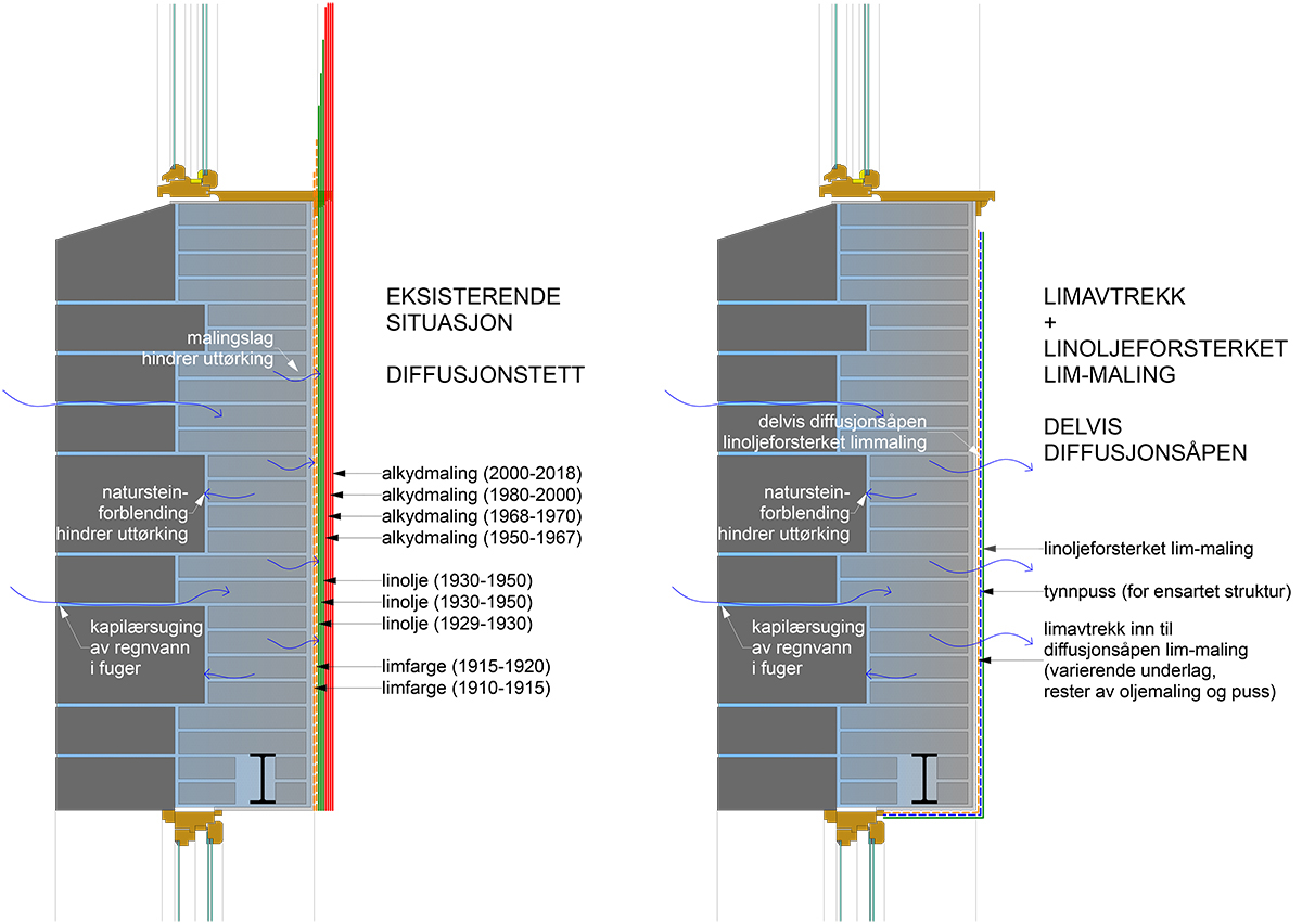 Malingsfjerning med limavtrekk 7