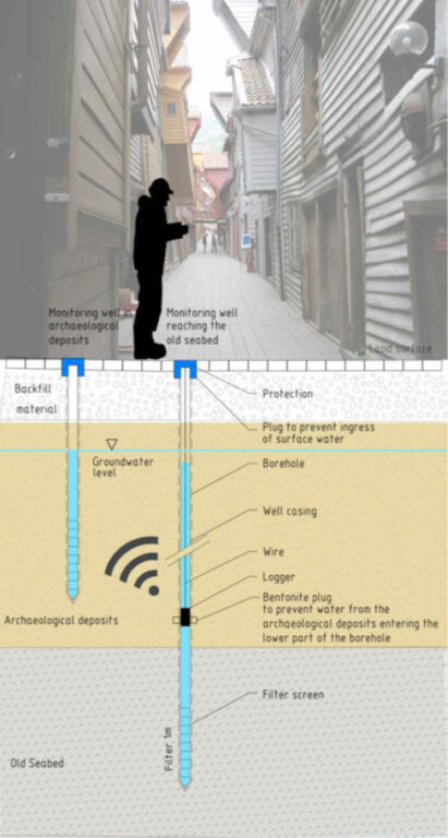 Klimatilpassingstiltak og miljøovervaking på Bryggen i Bergen 11