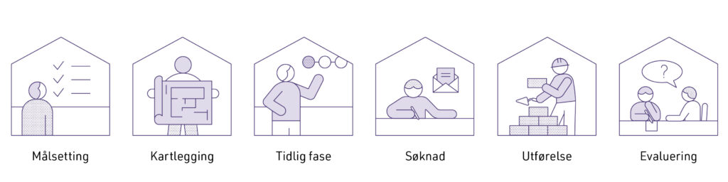 Prosessveileder for universell utforming av fredete og verneverdige bygninger og anlegg 1